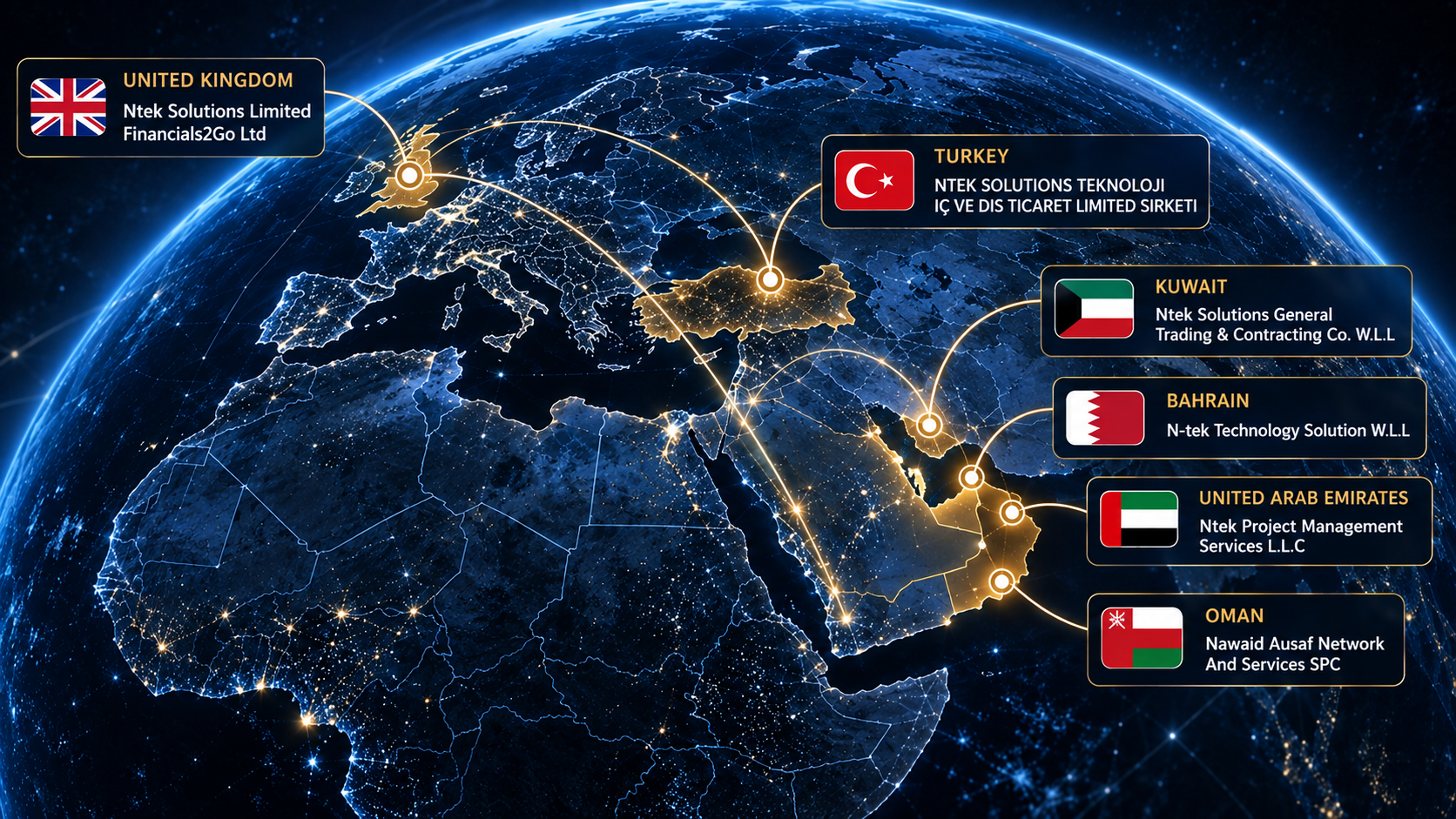Map of NteK Solutions Group's registered corporate entities in Kuwait, Bahrain, UAE, Oman, United Kingdom, and Turkey